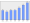 Evolucion de la populacion 1962-2008