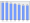 Evolucion de la populacion 1962-2008