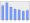 Evolucion de la populacion 1962-2008