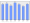 Evolucion de la populacion 1962-2008