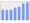 Evolucion de la populacion 1962-2008