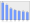 Evolucion de la populacion 1962-2008