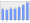 Evolucion de la populacion 1962-2008