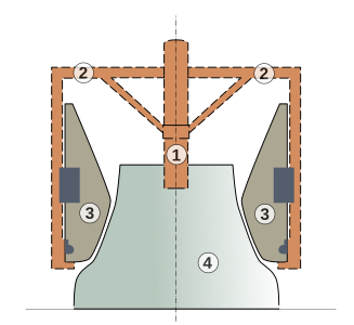 Schematic diagram of the grinding mill: 1- Pivot 2- Hitch frame 3- Running wheel 4- Lying wheel