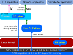 Another earliest-version diagram