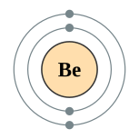 Electron shells of beryllium (2, 2)