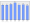 Evolucion de la populacion 1962-2008