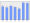 Evolucion de la populacion 1962-2008