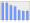 Evolucion de la populacion 1962-2008