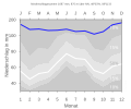 Niederschlagsdiagramm