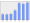 Evolucion de la populacion 1962-2008