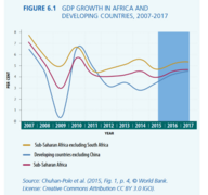 Ріст ВВП країн Африки за період 2007-2017 років