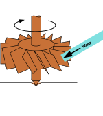 Diagram of vertical axis water mill