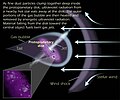 Illustration of the dynamics of a proplyd, including a jet