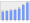 Evolucion de la populacion 1962-2008