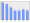 Evolucion de la populacion 1962-2008