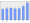 Evolucion de la populacion 1962-2008