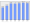 Evolucion de la populacion 1962-2008