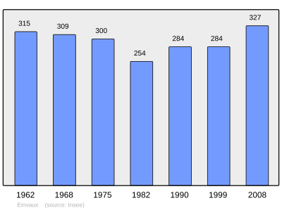 Referanse: INSEE