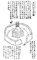『春秋社日醮儀』の「本朝社之略図」に描かれた地神塔