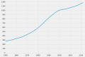 Demograpiya[10]