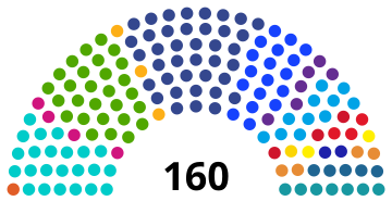 Congreso de Guatemala (2023)