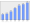 Evolucion de la populacion 1962-2008