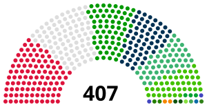 Elecciones legislativas de Argelia de 2021