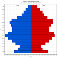 Věková struktura obyvatel obce Jihlava roku 2011