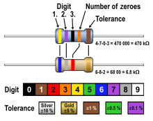 resistor color code