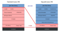 Squawk virtual machine