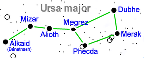 Steaua Dubhe / Alpha Ursae Majoris pe harta asterismului Carul Mare