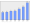 Evolucion de la populacion 1962-2008