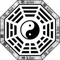 先天図。配列自体に呪力があるとされ、呪符などで使われる配列