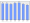 Evolucion de la populacion 1962-2008