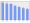 Evolucion de la populacion 1962-2008