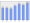 Evolucion de la populacion 1962-2008