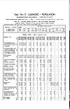 1931 Census of Poland, Wolyn Voivodship, table 10 Ludnosc-Population-pg.22