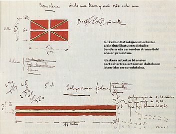Luis eta Sabin Arana anaien eskuz idatzi eta marraztutako jatorrizko ikurrinaren diseinu eta oharrak, 1894.