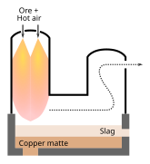 Outokumpu flash furnace, mainly designed for copper smelting