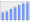 Evolucion de la populacion 1962-2008