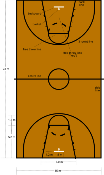 Fájl:Basketball court dimensions.png