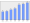 Evolucion de la populacion 1962-2008