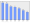 Evolucion de la populacion 1962-2008