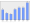 Evolucion de la populacion 1962-2008