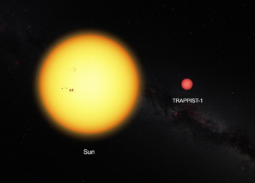 Сравнение размеров Солнца и звезды TRAPPIST-1. Поскольку эффективная температура маленькой звезды намного ниже солнечной, она выглядит более красной.