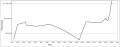 Constantinople/Istanbul population in 300-2024 AD.