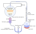 Diagram of the Miller-Urey experiment