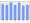 Evolucion de la populacion 1962-2008