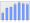 Evolucion de la populacion 1962-2008